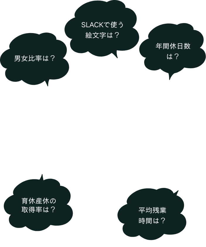 数字で見るピーシーフェーズ